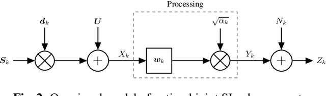 Figure 2 for Joint Far- and Near-End Speech Intelligibility Enhancement based on the Approximated Speech Intelligibility Index
