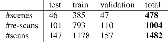 Figure 4 for RIO: 3D Object Instance Re-Localization in Changing Indoor Environments