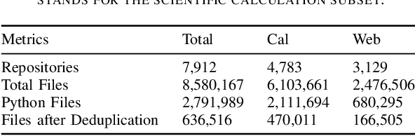 Figure 3 for Cross-Domain Evaluation of a Deep Learning-Based Type Inference System