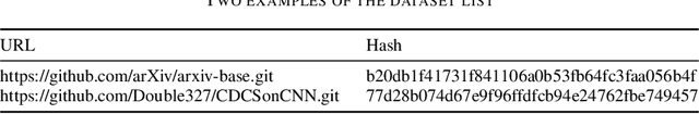 Figure 4 for Cross-Domain Evaluation of a Deep Learning-Based Type Inference System