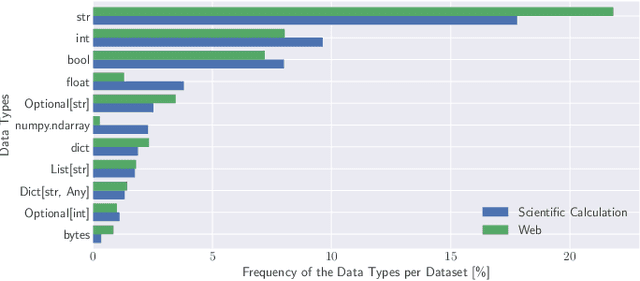 Figure 1 for Cross-Domain Evaluation of a Deep Learning-Based Type Inference System