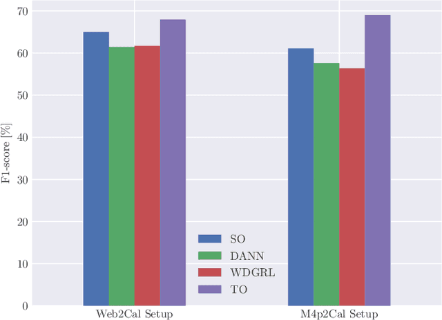 Figure 2 for Cross-Domain Evaluation of a Deep Learning-Based Type Inference System