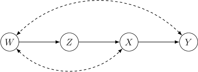 Figure 1 for Generalizing experimental findings: identification beyond adjustments