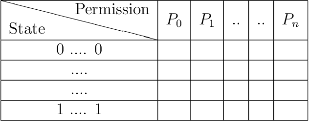 Figure 3 for Robust Android Malware Detection System against Adversarial Attacks using Q-Learning