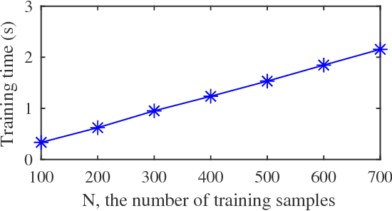 Figure 2 for EEG-Based User Reaction Time Estimation Using Riemannian Geometry Features