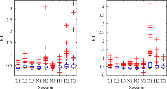 Figure 3 for EEG-Based User Reaction Time Estimation Using Riemannian Geometry Features
