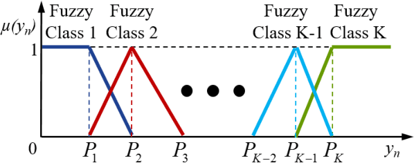 Figure 1 for EEG-Based User Reaction Time Estimation Using Riemannian Geometry Features
