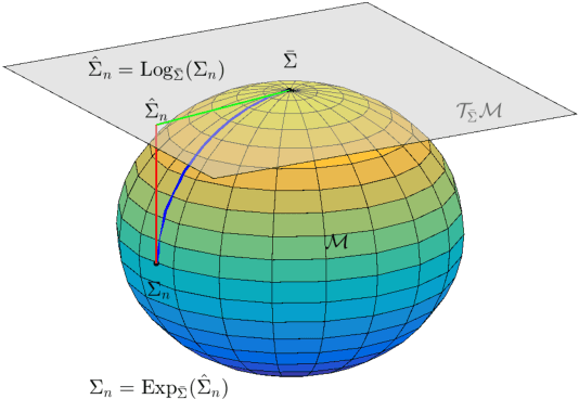 Figure 4 for EEG-Based User Reaction Time Estimation Using Riemannian Geometry Features