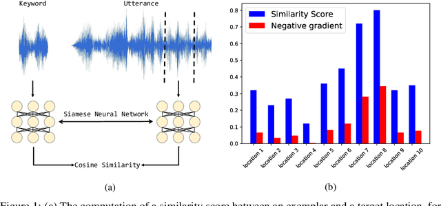 Figure 1 for Weakly Supervised One-Shot Detection with Attention Similarity Networks
