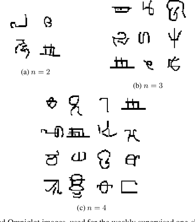 Figure 3 for Weakly Supervised One-Shot Detection with Attention Similarity Networks