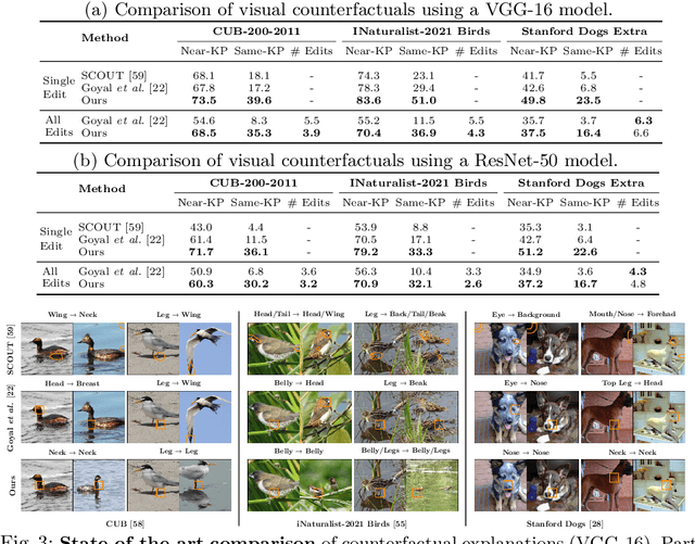 Figure 3 for Making Heads or Tails: Towards Semantically Consistent Visual Counterfactuals
