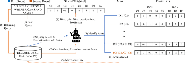 Figure 1 for DBA bandits: Self-driving index tuning under ad-hoc, analytical workloads with safety guarantees
