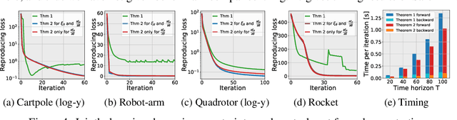 Figure 3 for Safe Pontryagin Differentiable Programming