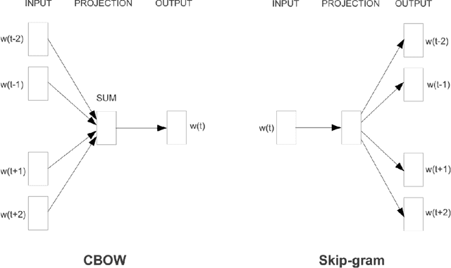 Figure 3 for Low-Resource Adaptation of Neural NLP Models