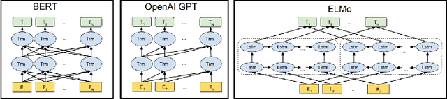 Figure 4 for Low-Resource Adaptation of Neural NLP Models