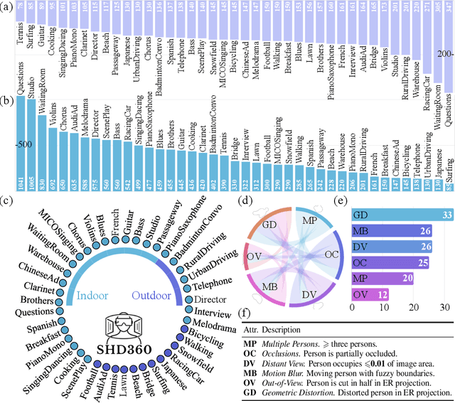 Figure 3 for SHD360: A Benchmark Dataset for Salient Human Detection in 360° Videos
