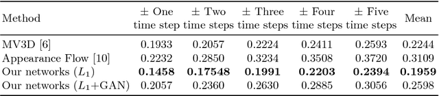 Figure 2 for Novel View Synthesis for Large-scale Scene using Adversarial Loss