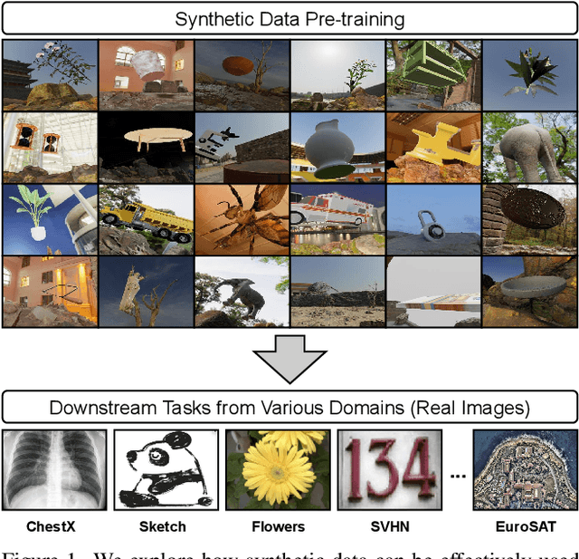 Figure 1 for Task2Sim : Towards Effective Pre-training and Transfer from Synthetic Data