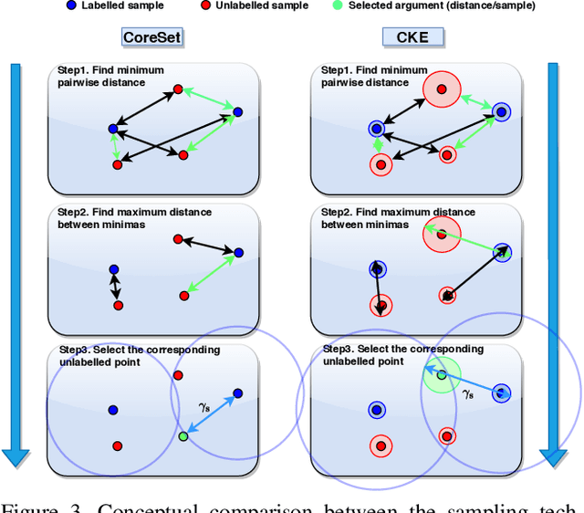 Figure 4 for Active Learning for Bayesian 3D Hand Pose Estimation