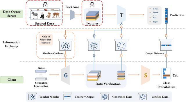 Figure 3 for Absolute Zero-Shot Learning