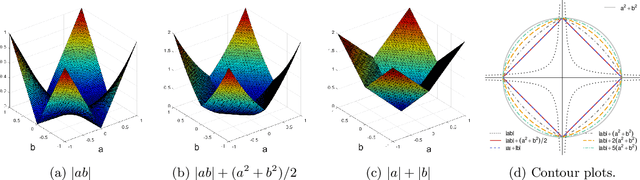 Figure 3 for Pathway Lasso: Estimate and Select Sparse Mediation Pathways with High Dimensional Mediators