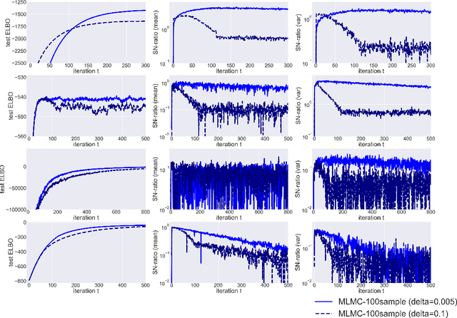 Figure 3 for Multi-level Monte Carlo Variational Inference