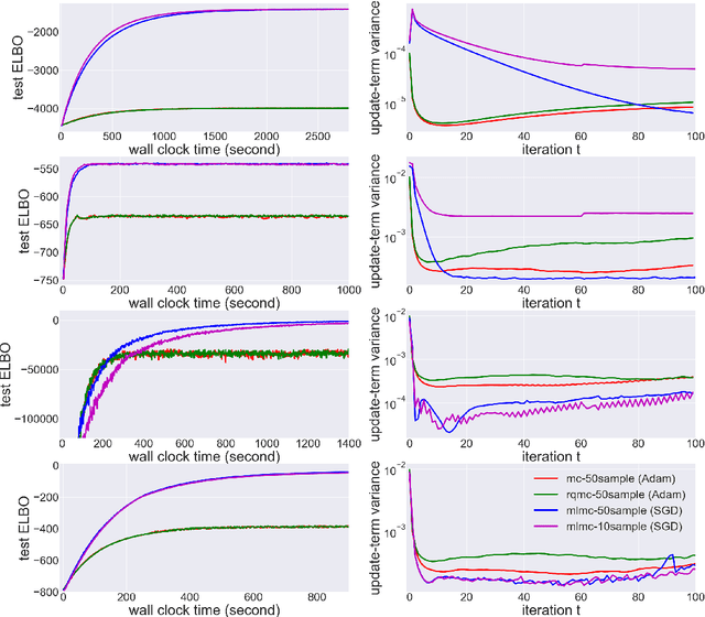 Figure 2 for Multi-level Monte Carlo Variational Inference