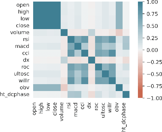Figure 1 for Deep Reinforcement Learning for Cryptocurrency Trading: Practical Approach to Address Backtest Overfitting