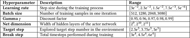 Figure 2 for Deep Reinforcement Learning for Cryptocurrency Trading: Practical Approach to Address Backtest Overfitting