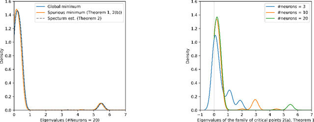 Figure 1 for Analytic Study of Families of Spurious Minima in Two-Layer ReLU Neural Networks