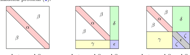 Figure 3 for Analytic Study of Families of Spurious Minima in Two-Layer ReLU Neural Networks