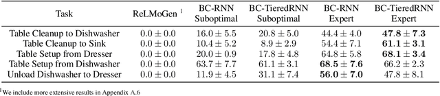 Figure 2 for Error-Aware Imitation Learning from Teleoperation Data for Mobile Manipulation