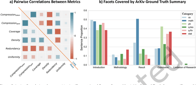 Figure 2 for An Empirical Survey on Long Document Summarization: Datasets, Models and Metrics