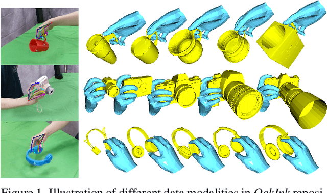 Figure 1 for OakInk: A Large-scale Knowledge Repository for Understanding Hand-Object Interaction