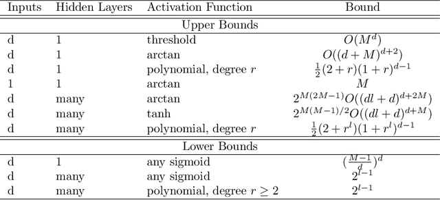 Figure 4 for Model Complexity of Deep Learning: A Survey