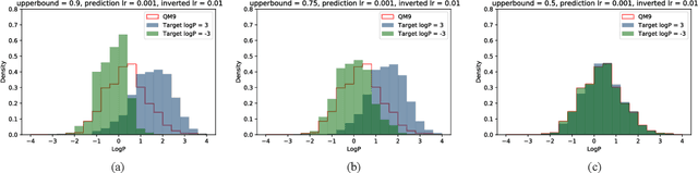 Figure 4 for Deep Molecular Dreaming: Inverse machine learning for de-novo molecular design and interpretability with surjective representations