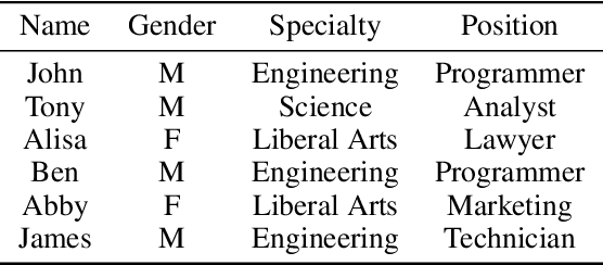 Figure 1 for NECA: Network-Embedded Deep Representation Learning for Categorical Data