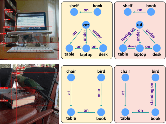 Figure 2 for Hierarchical Memory Learning for Fine-Grained Scene Graph Generation