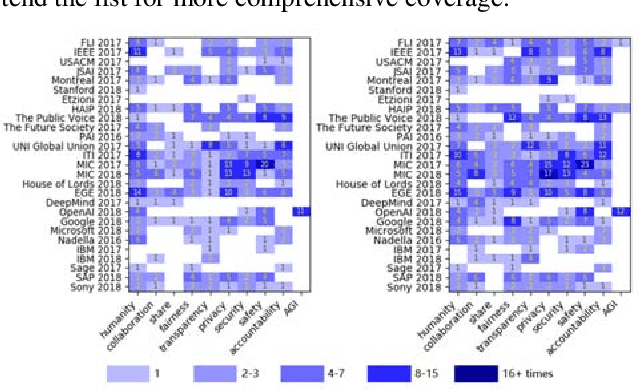 Figure 1 for Linking Artificial Intelligence Principles