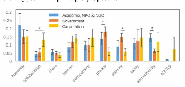 Figure 4 for Linking Artificial Intelligence Principles