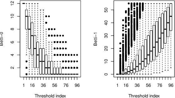 Figure 3 for Unsupervised Space-Time Clustering using Persistent Homology