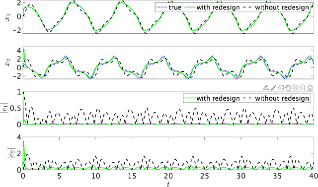 Figure 2 for Safe Learning-based Observers for Unknown Nonlinear Systems using Bayesian Optimization