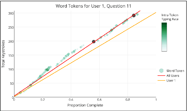 Figure 4 for TypeShift: A User Interface for Visualizing the Typing Production Process