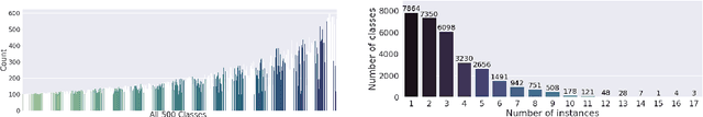 Figure 3 for Automated and Explainable Ontology Extension Based on Deep Learning: A Case Study in the Chemical Domain