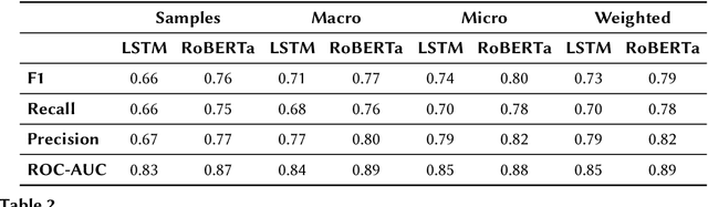 Figure 4 for Automated and Explainable Ontology Extension Based on Deep Learning: A Case Study in the Chemical Domain