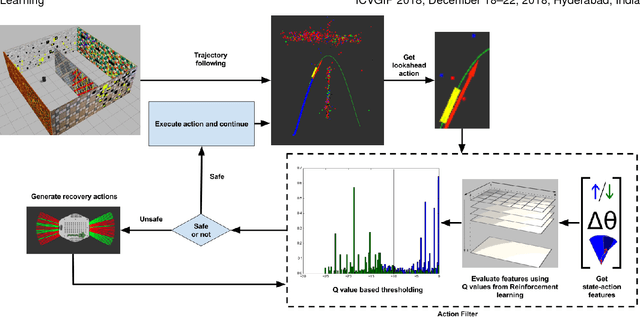 Figure 3 for Learning to Prevent Monocular SLAM Failure using Reinforcement Learning