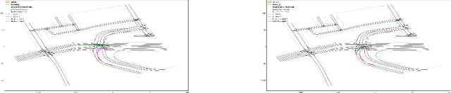 Figure 2 for ProspectNet: Weighted Conditional Attention for Future Interaction Modeling in Behavior Prediction