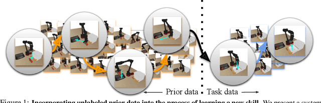 Figure 1 for COG: Connecting New Skills to Past Experience with Offline Reinforcement Learning