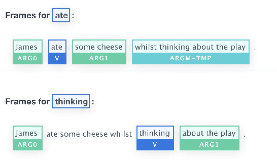 Figure 3 for Towards Structure-aware Paraphrase Identification with Phrase Alignment Using Sentence Encoders