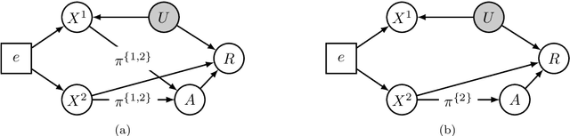 Figure 3 for Invariant Policy Learning: A Causal Perspective